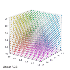 Linear, sRGB, OKLAB.gif