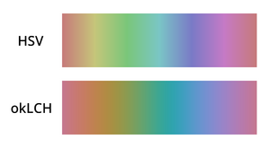 Colour gradient comparison of HSV and okLCH.png